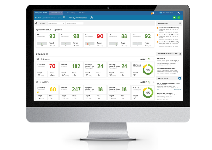 the performance dashboard filled with graphs shown on a monitor