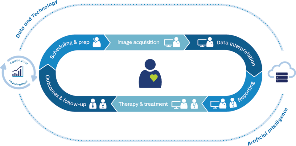 Breaking through workflow challenges