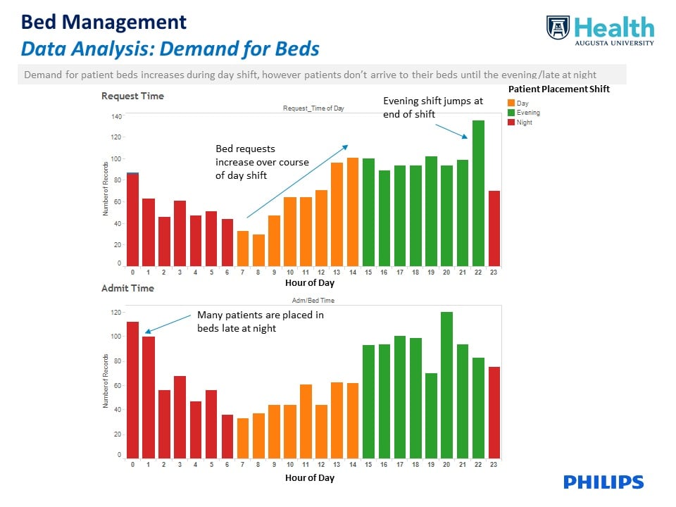 bed management data analysis demand for bed download image