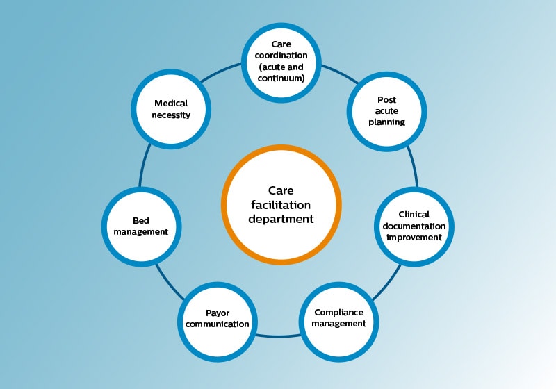 care facilitation graph download image