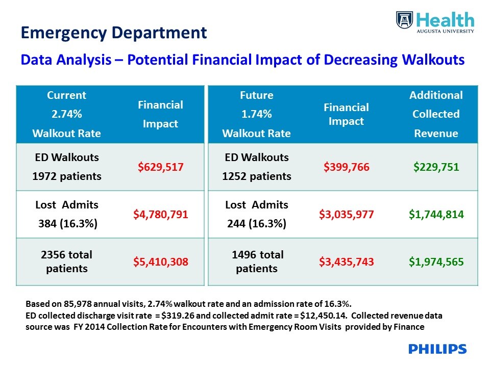 emergency department data analysis download image