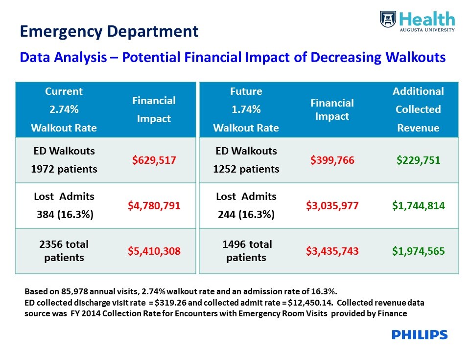 emergency department data analysis download image