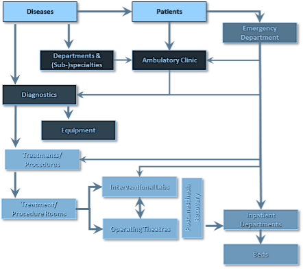 capacity model