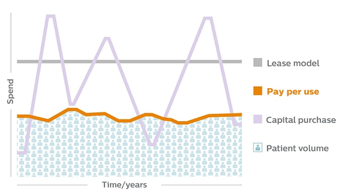 EmaaS Graph