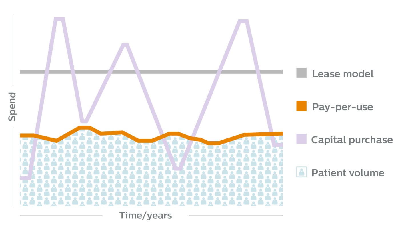 EMAAS graph