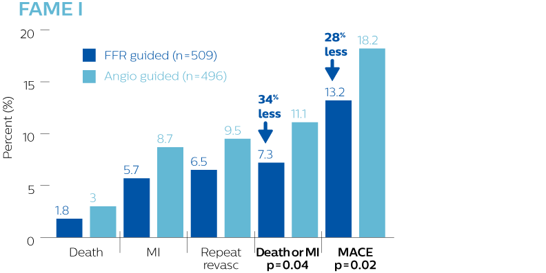 Frame graph