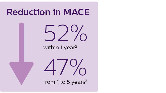 Reduction in mace