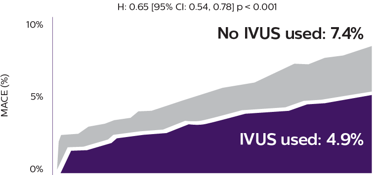 Reduction in mace graph