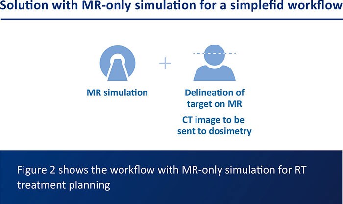 Figure 2 shows the workflow with MR-only simulation for RT treatment planning