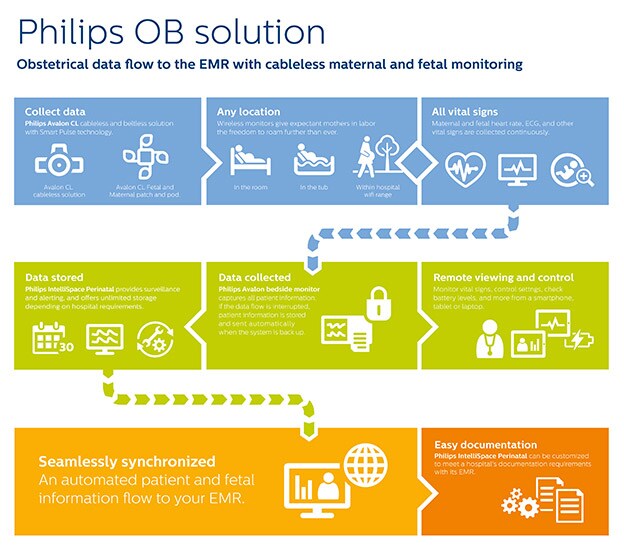 IntelliSpace OB workflow download image