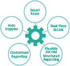 streamlined-exams-and-throughput