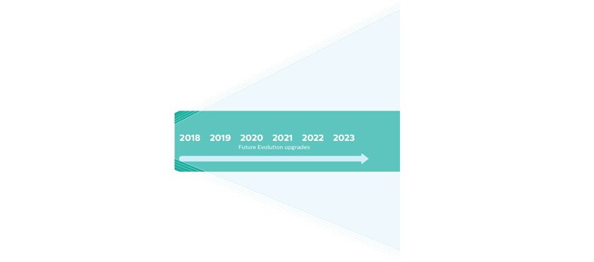 philips timeline future 2017 2022