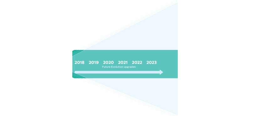 philips timeline future 2018 2022