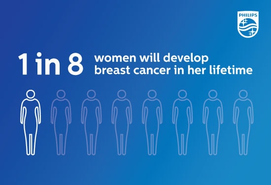 1 in 8 women