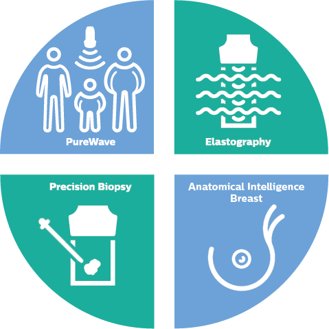 Breast solution infographic