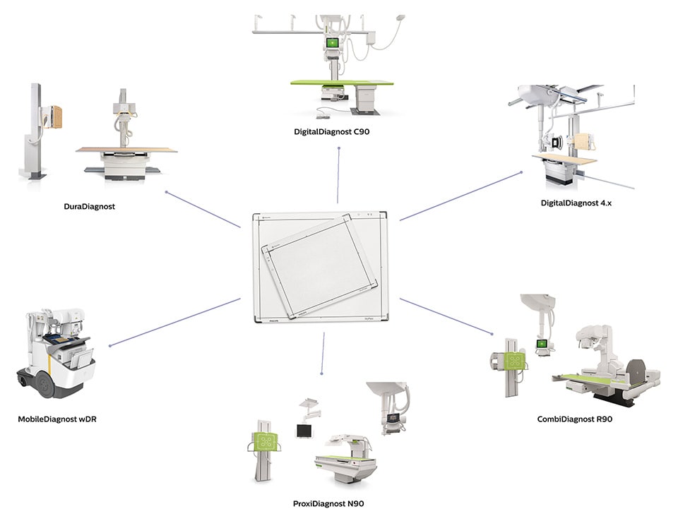 Skyplate schema