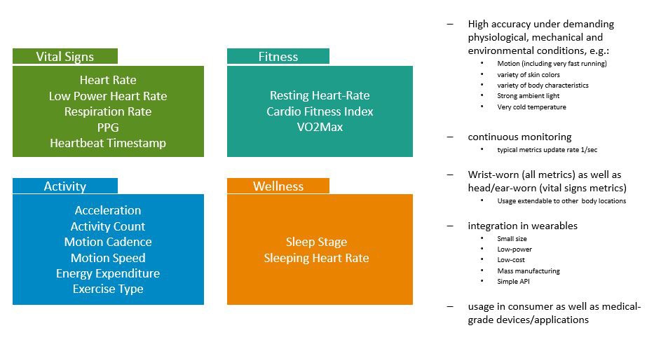 wearable sensing technologies info