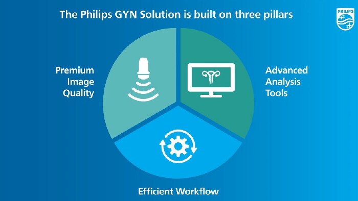 Philips GYN solution video