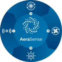 Aera sense process