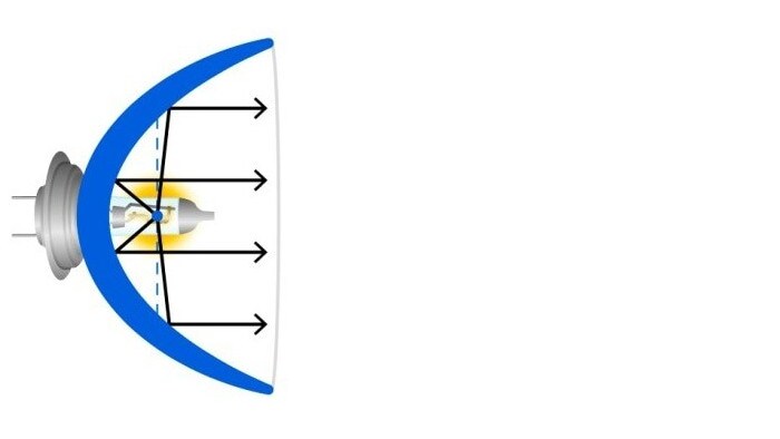 good bulb geometry