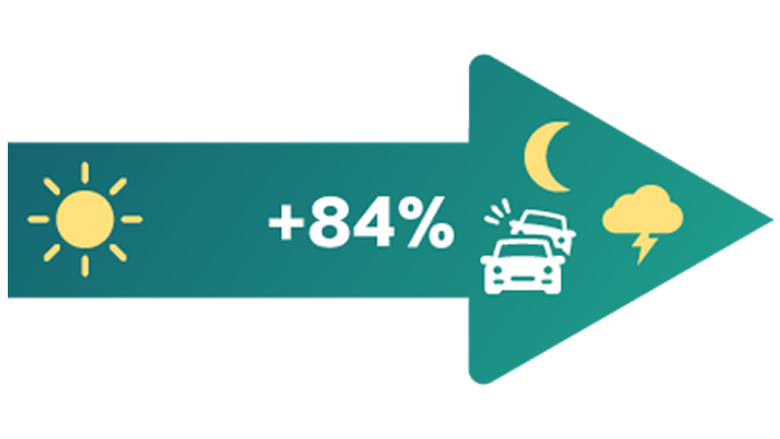 Day and night visibility