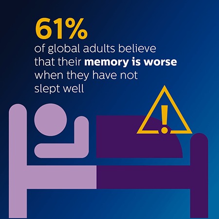 World Sleep Day Survey Results infographic 2