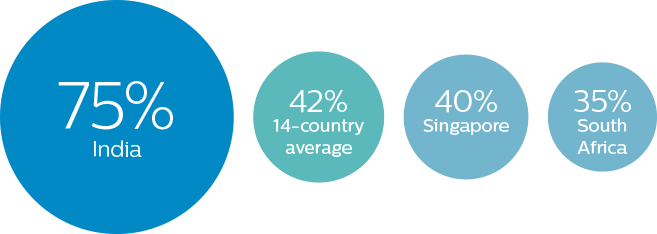 75percentage logo