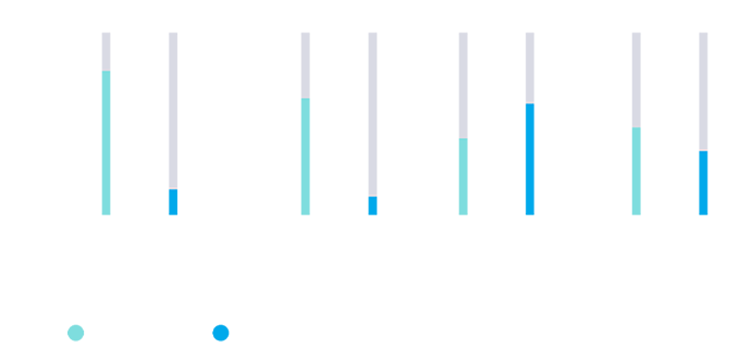 79percentage logo