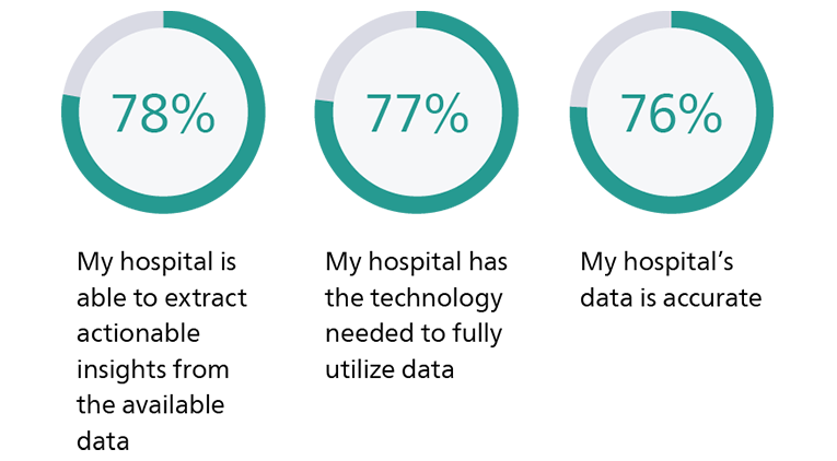 Healthcare Data graph