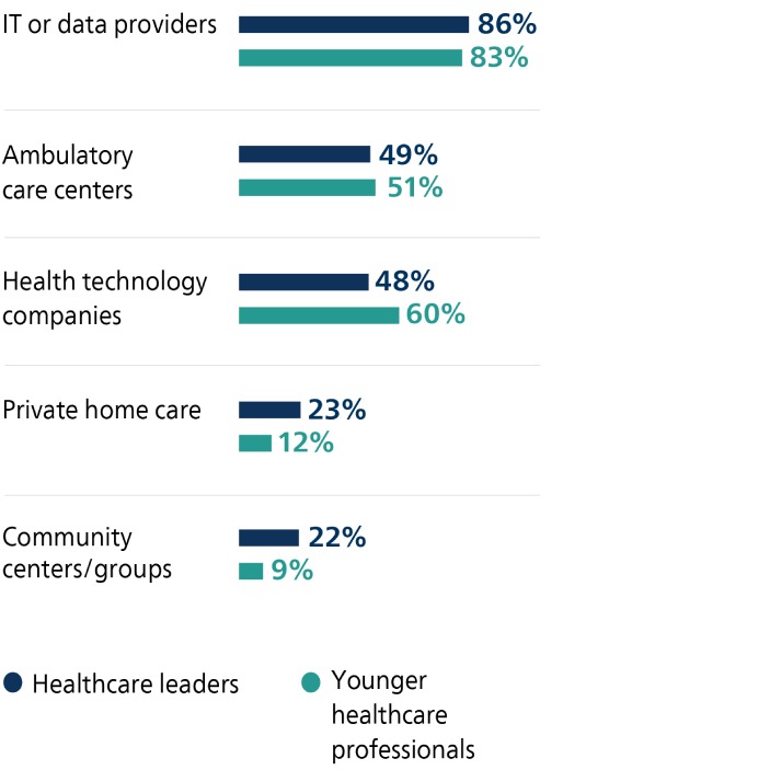 South African healthcare professionals see several challenges impeding progress to an effective healthcare ecosystem